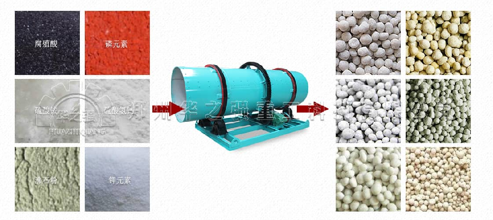 转鼓造粒有机肥生产线主要有哪些部分构成？